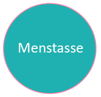 menstruationstasse menstasse